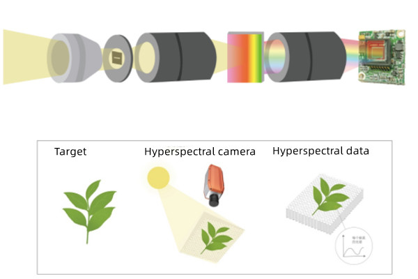 Hyperspectral System Diagram